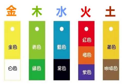 屬火忌顏色|【五行屬火適合什麼顏色】五行屬火適合什麼顏色？快。